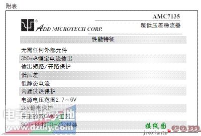 制作大功率LED手电筒（AMC7135驱动）  第7张