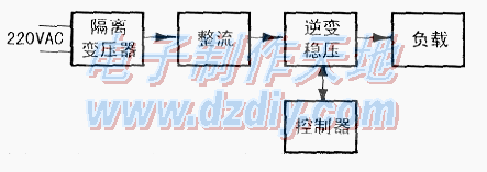 单相正弦波变频稳压电源设计与制作  第1张