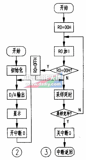 用AT89S51控制的可记忆、连续可调稳压电源  第2张