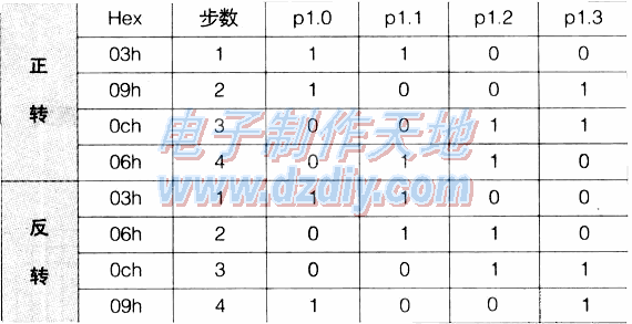 利用电脑软驱模拟数控机床换刀的动作原理  第1张