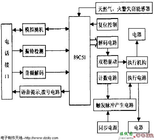 基于AT89c51单片机为核心的遥控报警系统设计  第1张