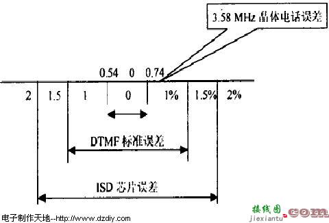 基于AT89c51单片机为核心的遥控报警系统设计  第5张