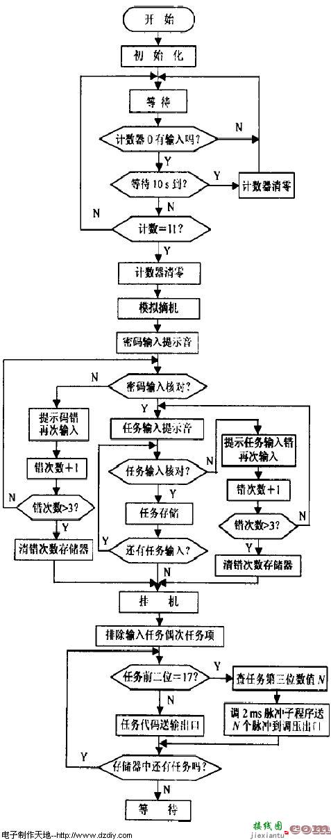 基于AT89c51单片机为核心的遥控报警系统设计  第6张