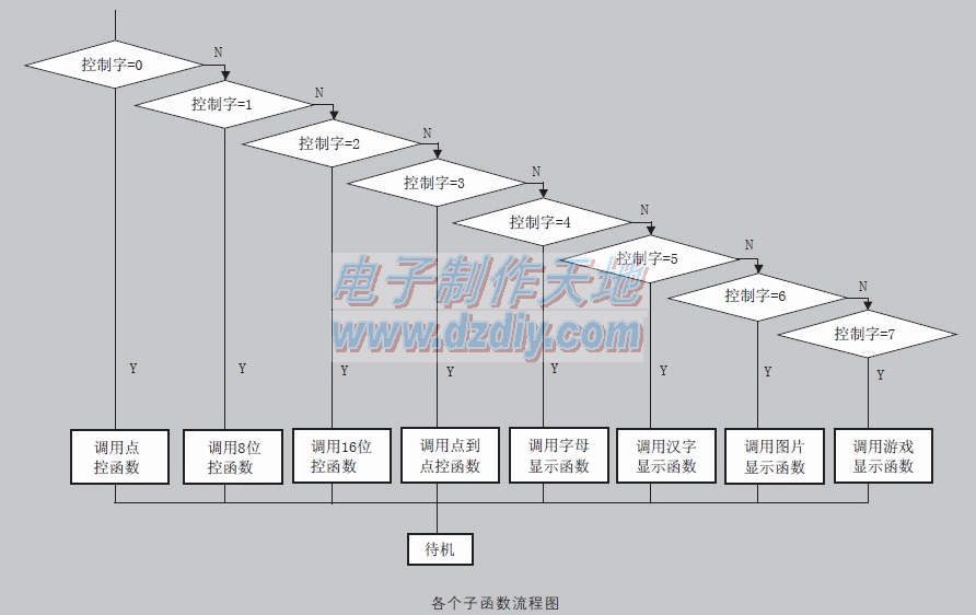 时尚旋转LED球形屏的制作  第6张