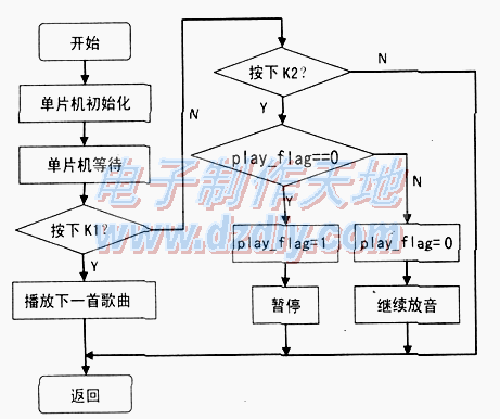 用单片机制作一个属于自己的音乐盒  第3张