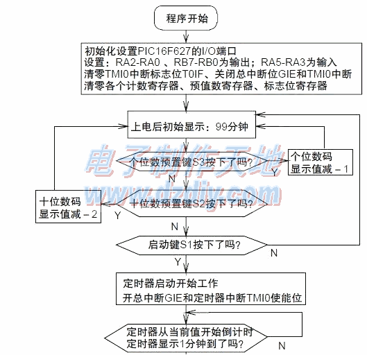 采用PIC16F627单片机的电源定时插座制作  第2张