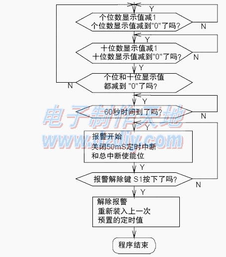 采用PIC16F627单片机的电源定时插座制作  第3张