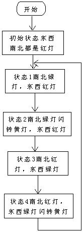 51单片机简单I/O实验(交通灯控制)  第2张