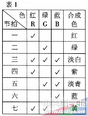 LED变色灯泡电路  第2张