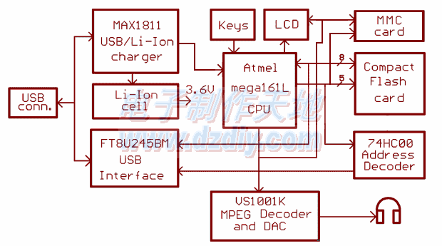 自制MP3播放器  第2张