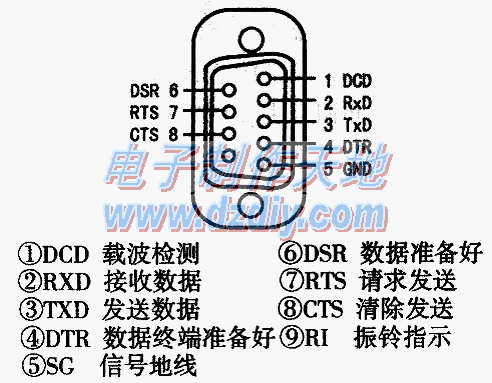 用计算机串口实现电器开关控制  第1张