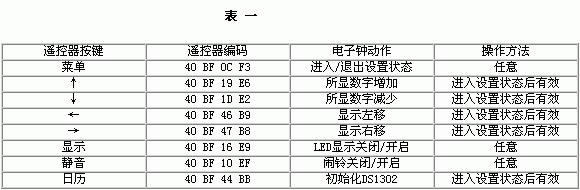 采用实时时钟芯片DS1302+AT89C2051的红外遥控LED电子钟  第3张