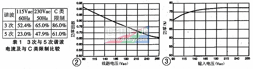 使用NCP1014带PFC的离线8w LED反激式电源  第2张