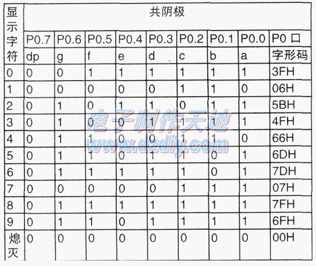 八路键控数码管显示制作  第3张