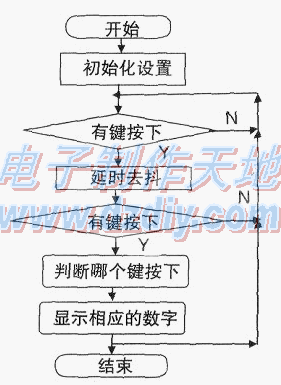 八路键控数码管显示制作  第6张