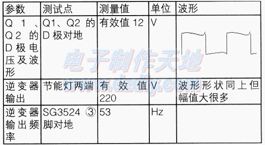 简单易调的工频小功率逆变器  第6张