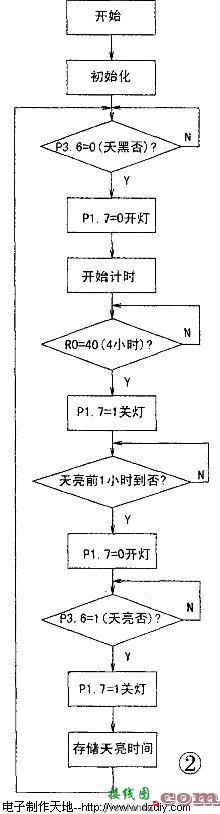 照明灯智能控制器  第2张