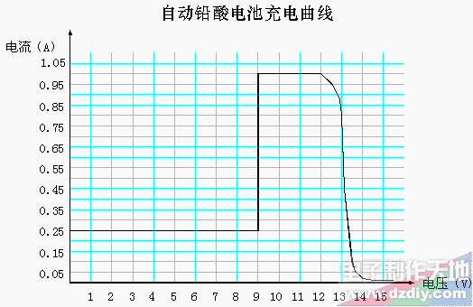 自制恒流限压式铅酸电池充电器  第4张