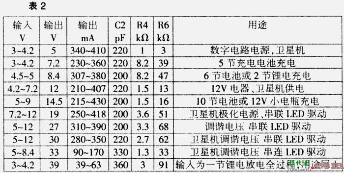 AMC34063手机充电板的多种用途  第5张