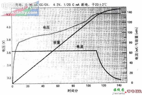 实用的锂电池充电器的制作  第1张