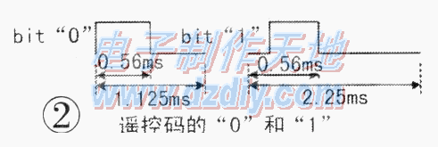 用增强型51单片机实验板实现红外线遥控  第1张