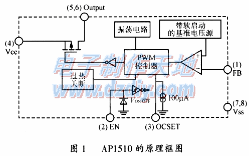 降压型PWM开关电源控制器AP1510  第1张