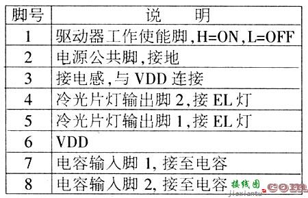 EL冷光片灯及驱动IC SP4403  第2张