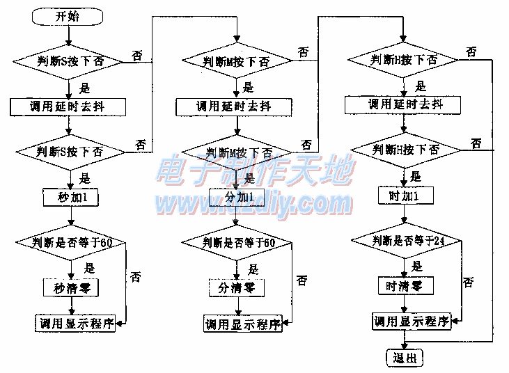 基于51单片机加减计时器的设计与制作  第3张