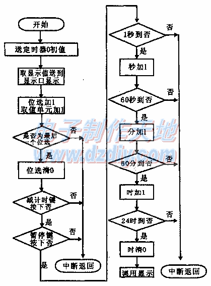 基于51单片机加减计时器的设计与制作  第4张