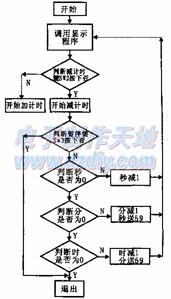 基于51单片机加减计时器的设计与制作  第5张