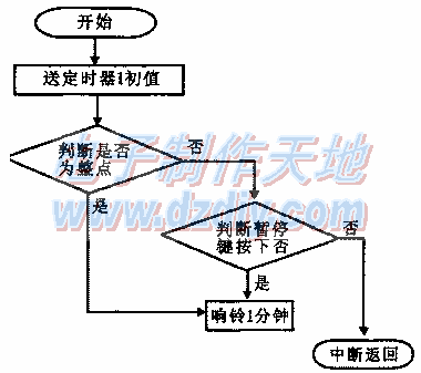 基于51单片机加减计时器的设计与制作  第6张