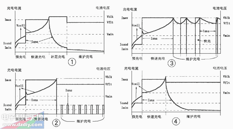 电动车充电器的设计  第1张