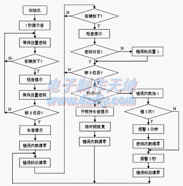 AT89C2051电子密码锁  第2张