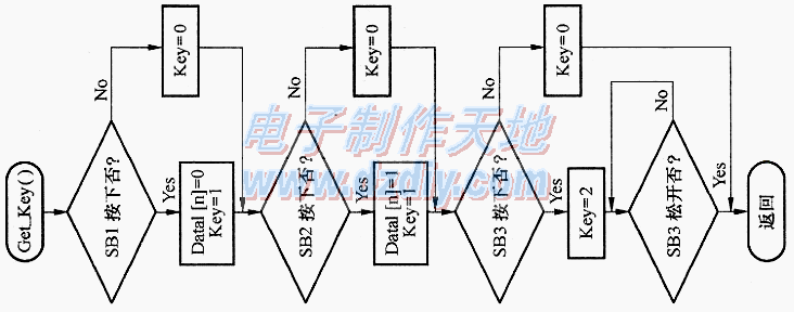 用单片机做电子密码锁  第4张