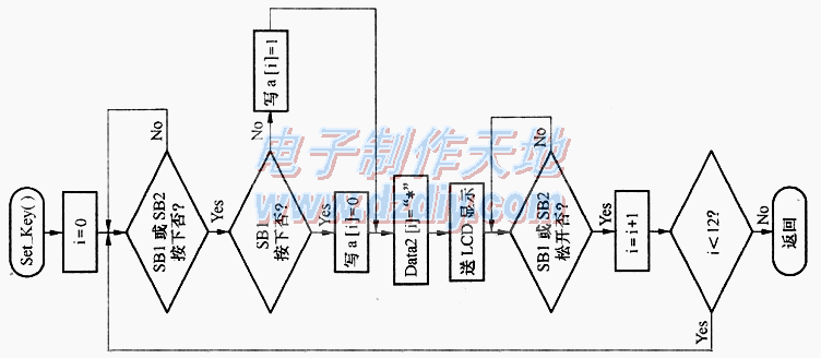 用单片机做电子密码锁  第5张