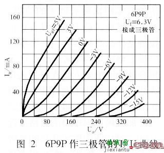 用6P9P制作耳放  第2张