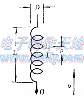 袖珍通讯机用螺旋天线的原理,设计与制作  第1张