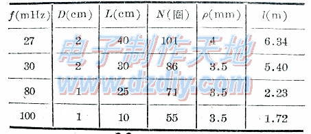 袖珍通讯机用螺旋天线的原理,设计与制作  第3张