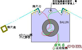 极其轻巧的HF天线  第1张