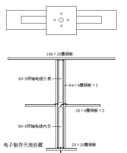 无线路由器天线的制作  第1张