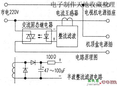 电视机与机顶盒的电源开关联动方法  第1张