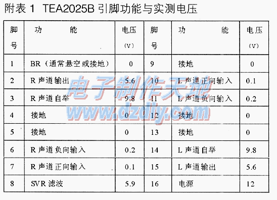 TEA2025B音频功放集成电路简介  第2张