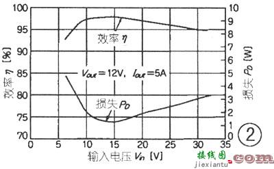 车载升降压DC＼DC变换器  第2张