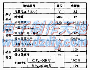 USB接口的声卡制作  第2张