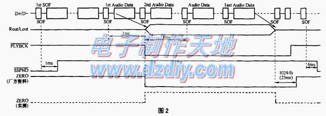 USB接口的声卡制作  第3张