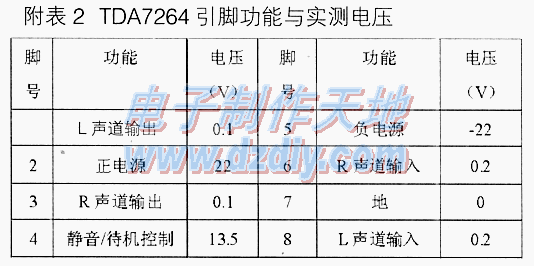 TDA7264音频功率放大电路  第2张