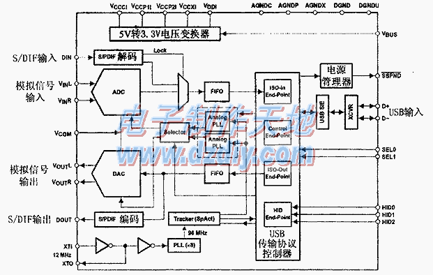 PCM2902音频数字解码电路制作耳机放大器  第2张