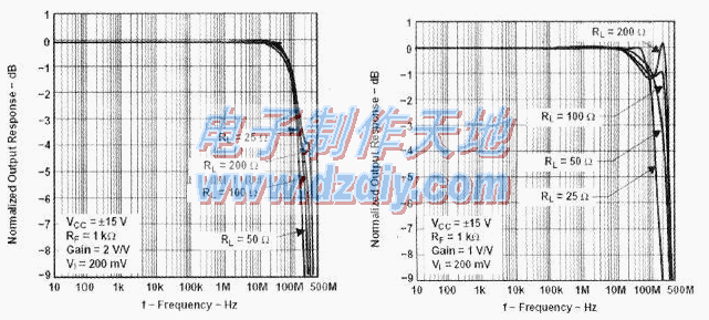 PCM2902音频数字解码电路制作耳机放大器  第4张