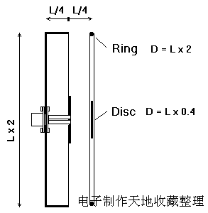 2.4GWIFI天线制作  第3张