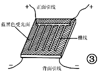 太阳能收音机  第3张